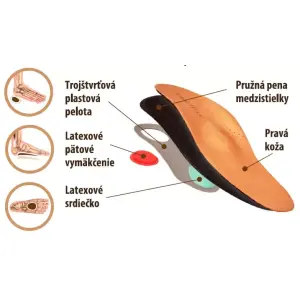 PROTETIKA Pánske ortopedické vložky veľ.41 1 pár